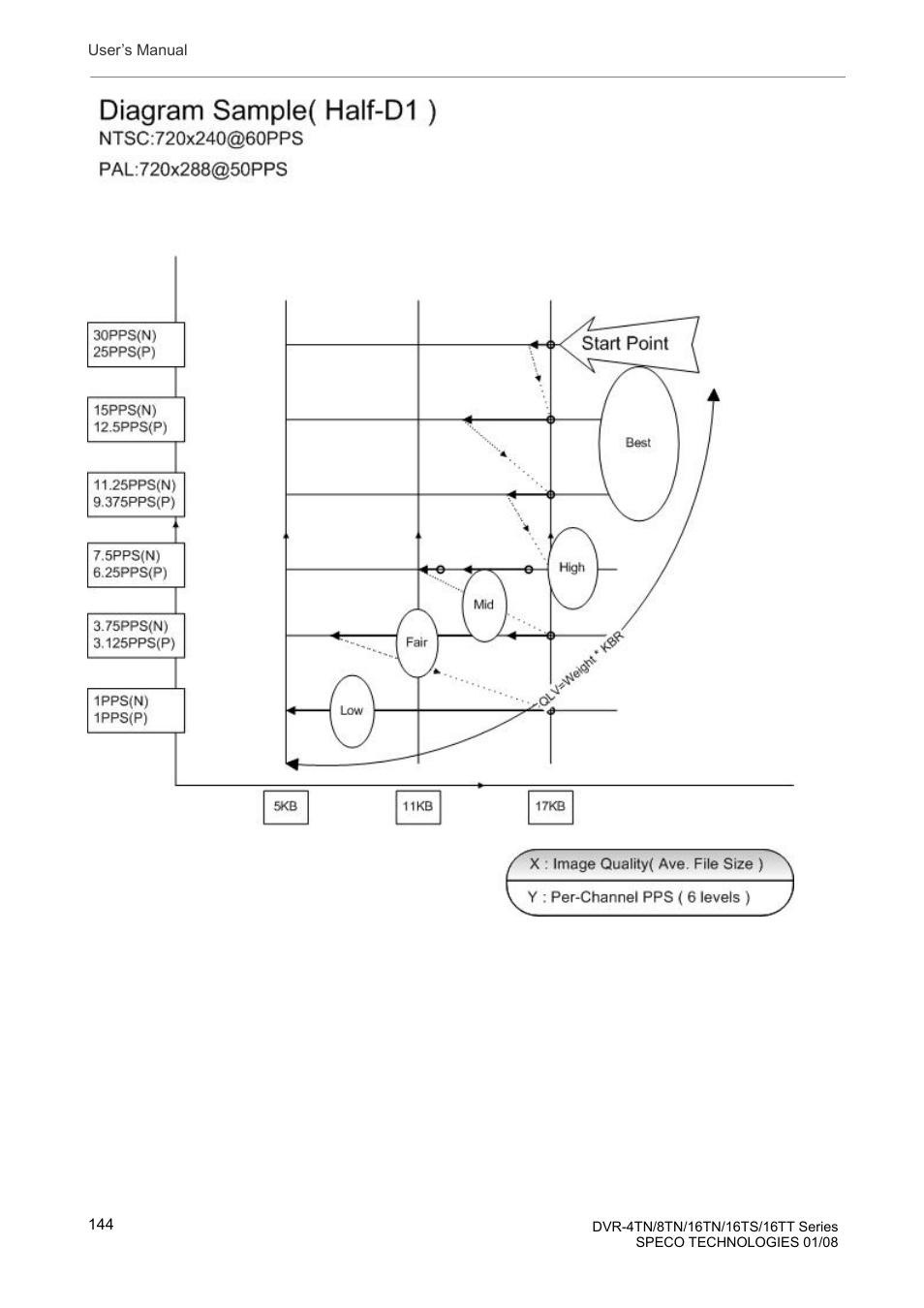 Speco Technologies DVR-16TS User Manual | Page 145 / 148