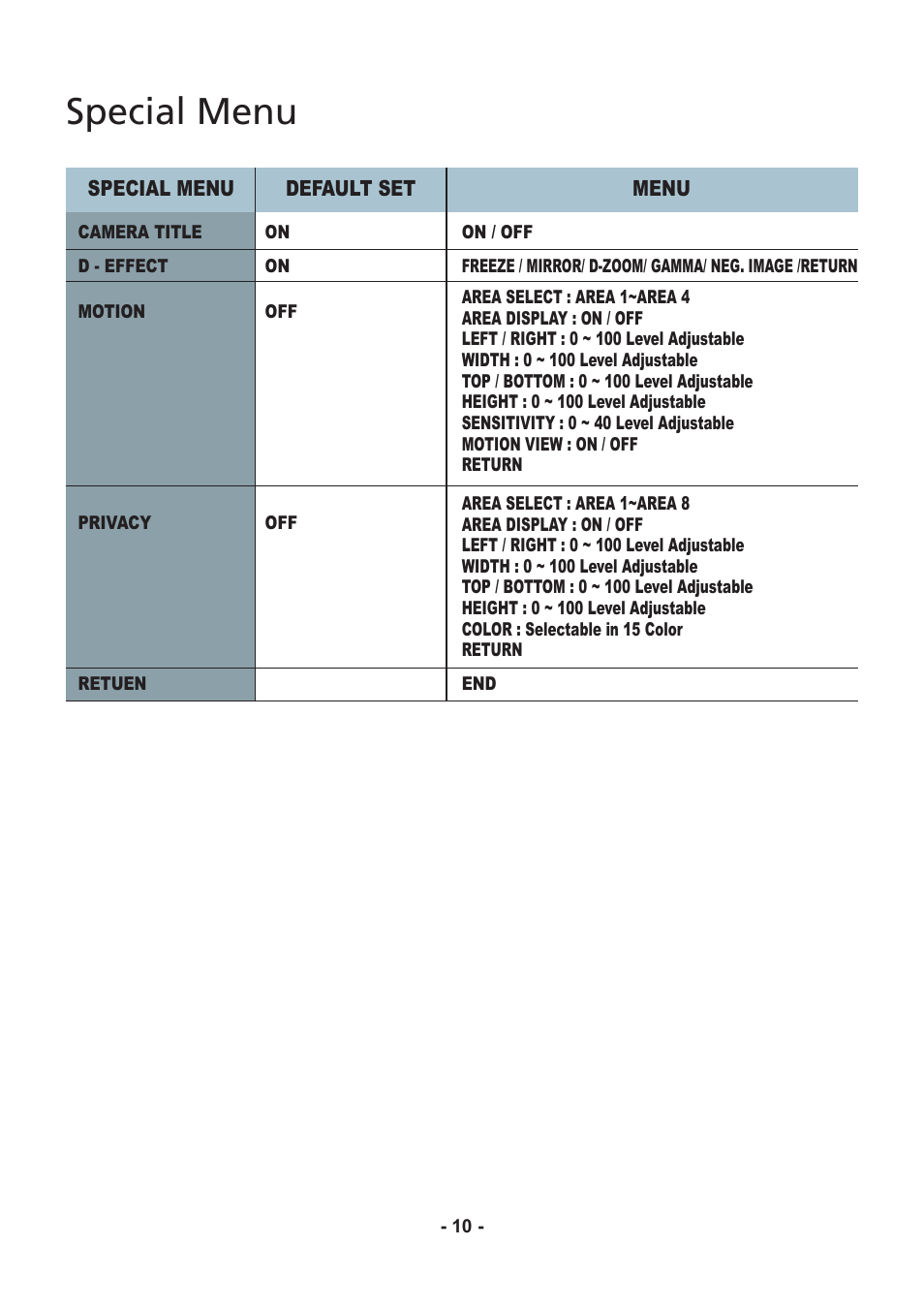 Special menu | Speco Technologies Color Dome Light Camera VL647iLT User Manual | Page 10 / 36