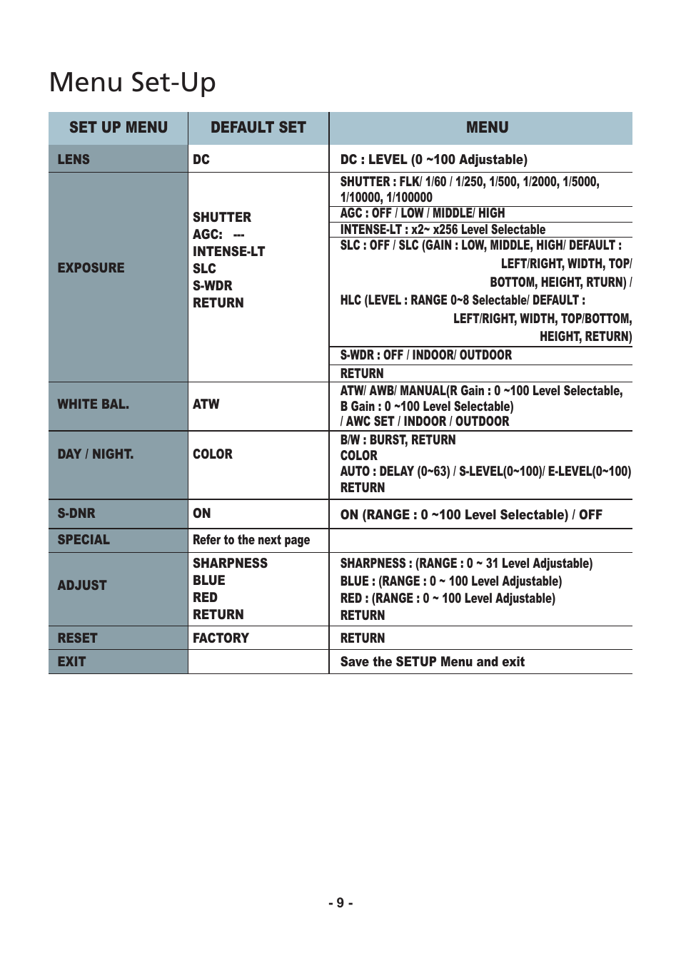 Menu set-up | Speco Technologies Color Dome Light Camera VL647iLT User Manual | Page 9 / 36