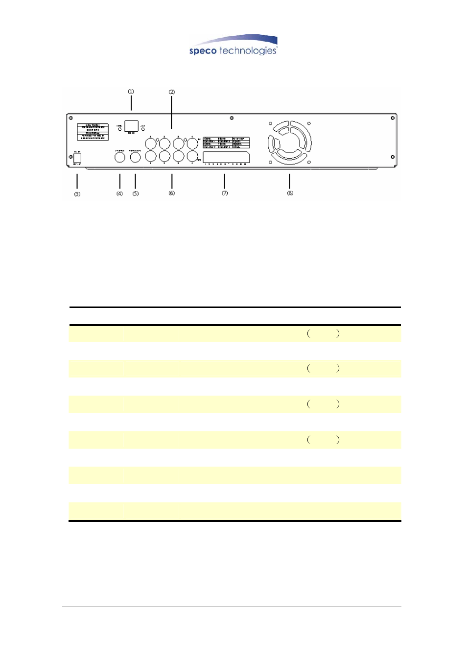2 rear panel buttons and controls, Anel, Uttons and | Ontrols | Speco Technologies DVR-4CF User Manual | Page 10 / 38