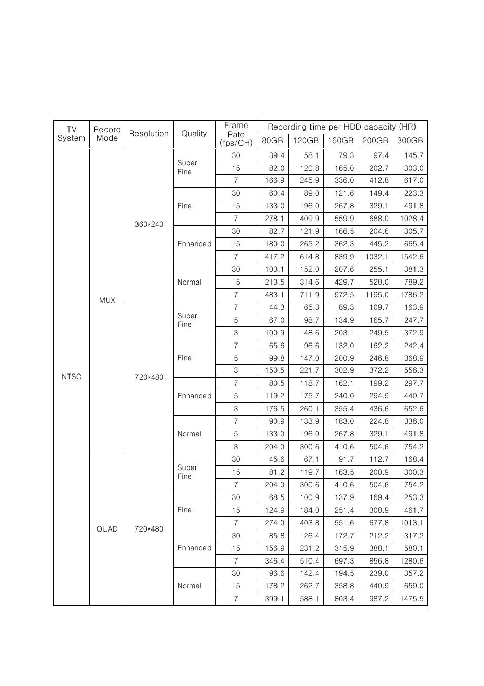 5 hdd recording time table, Recording time table | Speco Technologies DVR-T4IP User Manual | Page 124 / 126