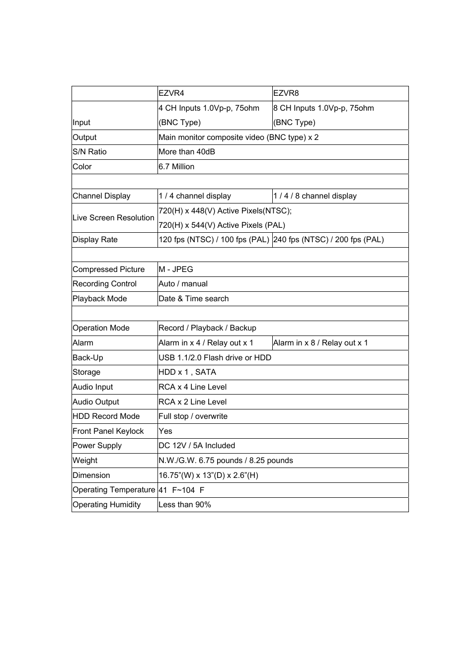 Speco Technologies EZVR4/8 User Manual | Page 22 / 24