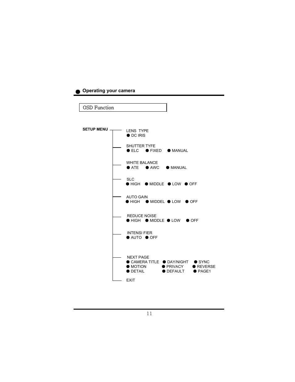 Speco Technologies HT-7248FFI User Manual | Page 12 / 24