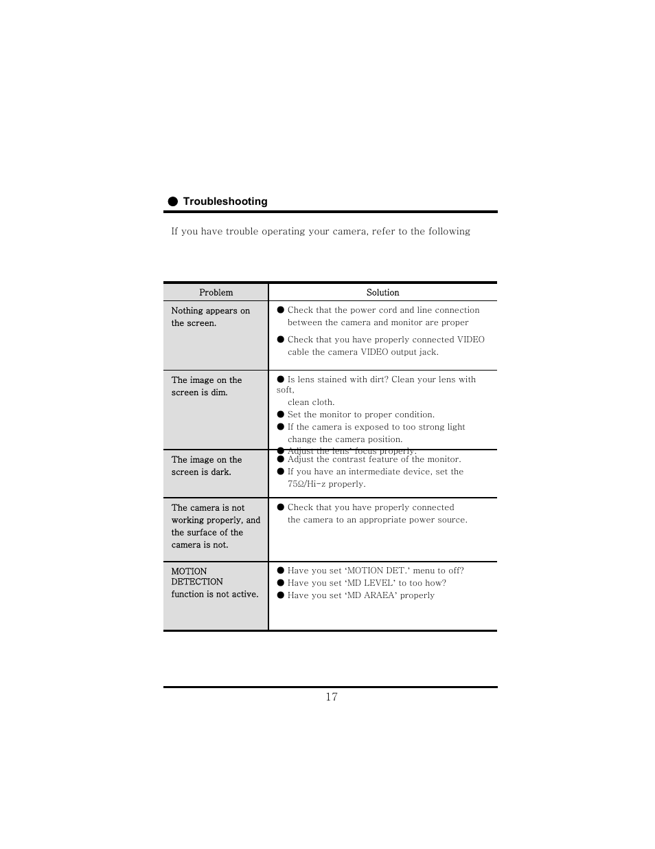 Speco Technologies HT-7248FFI User Manual | Page 18 / 24