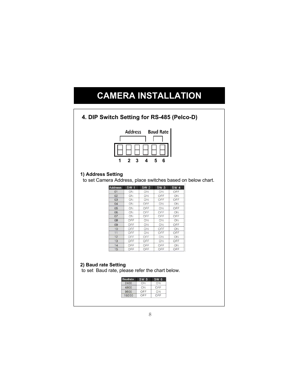 Camera installation | Speco Technologies HT-7248FFI User Manual | Page 9 / 24