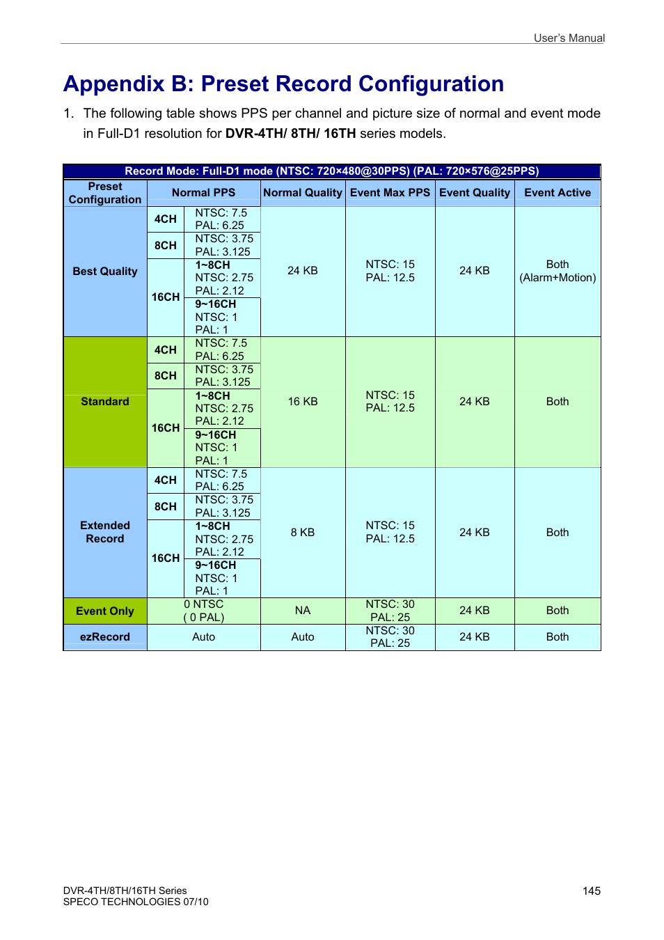 Appendix b: preset record configuration | Speco Technologies 8TH User Manual | Page 146 / 175