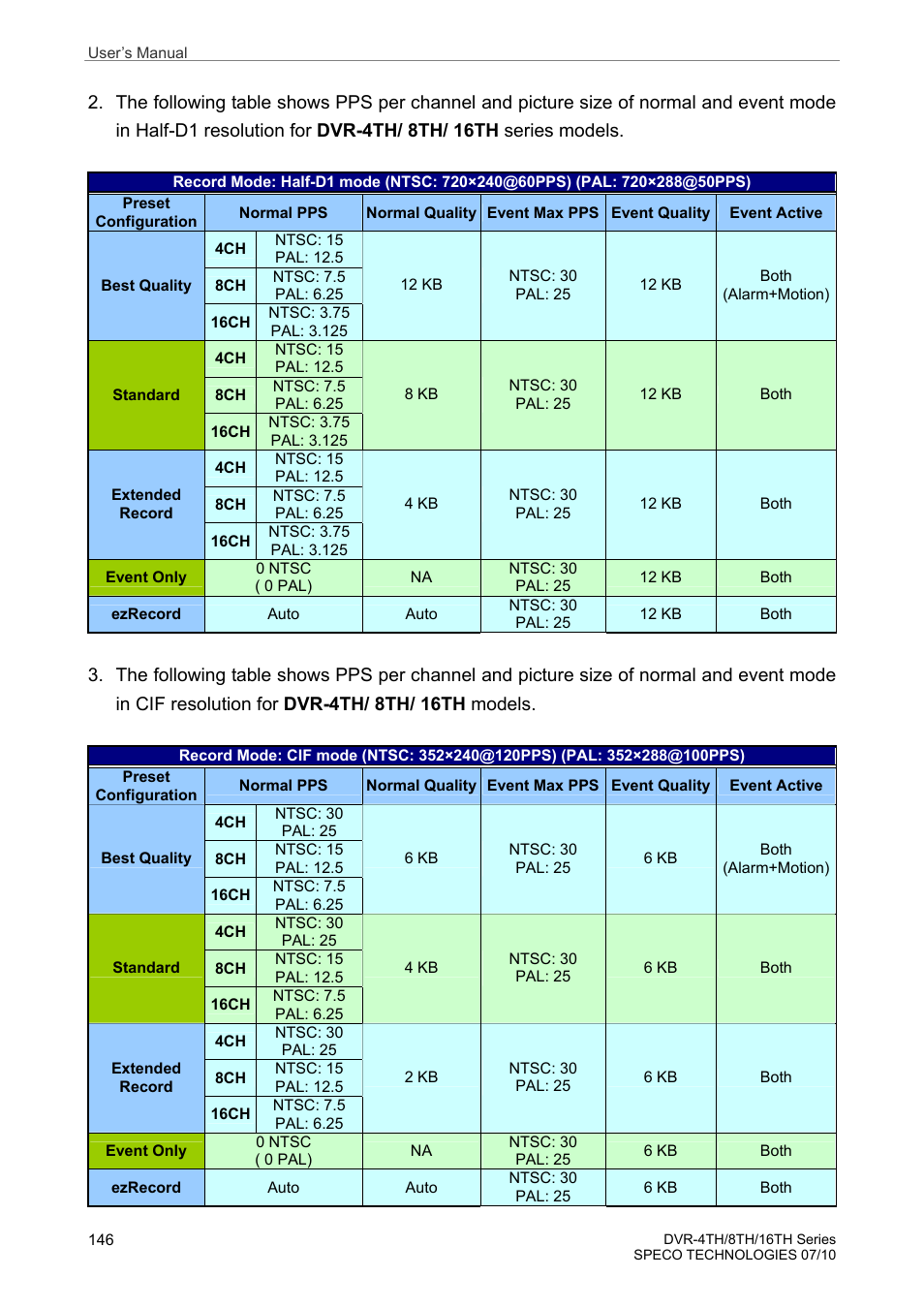 Speco Technologies 8TH User Manual | Page 147 / 175
