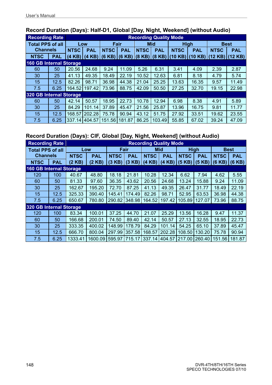 Speco Technologies 8TH User Manual | Page 149 / 175