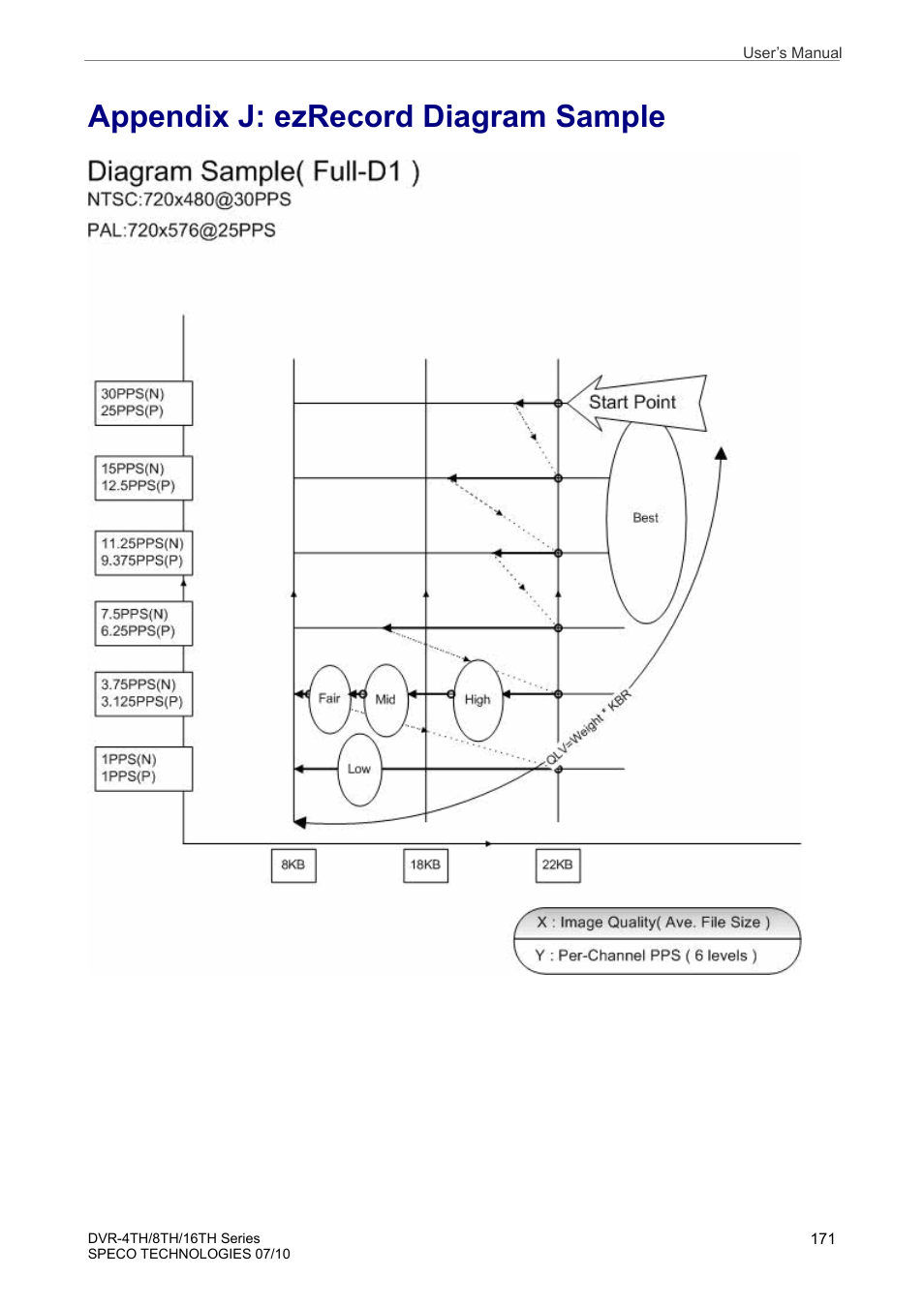 Appendix j: ezrecord diagram sample | Speco Technologies 8TH User Manual | Page 172 / 175