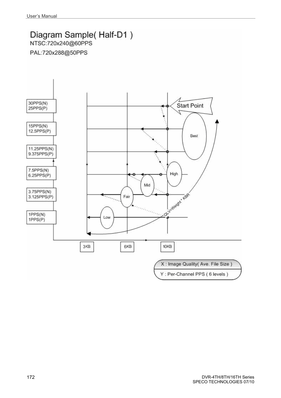 Speco Technologies 8TH User Manual | Page 173 / 175