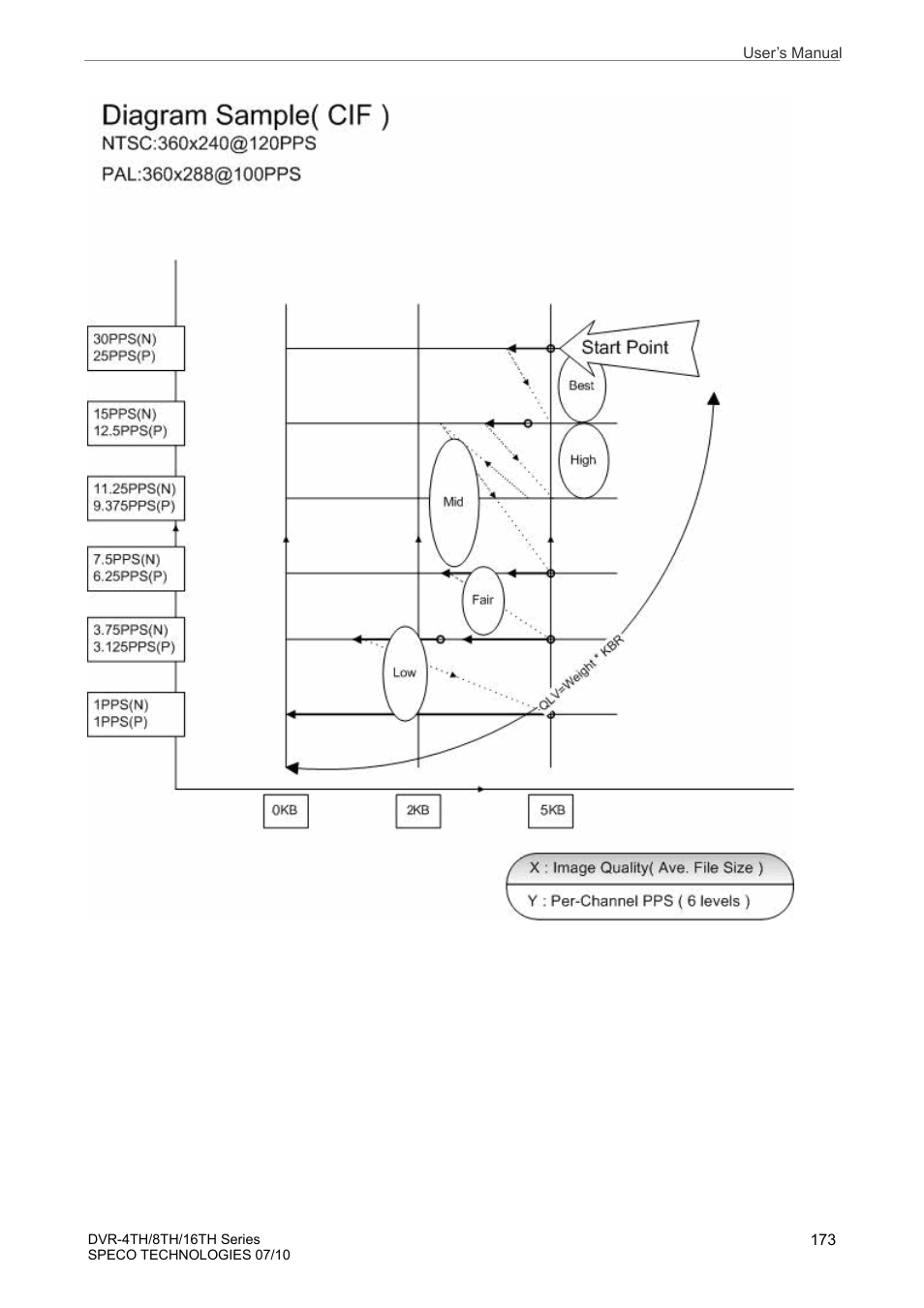 Speco Technologies 8TH User Manual | Page 174 / 175