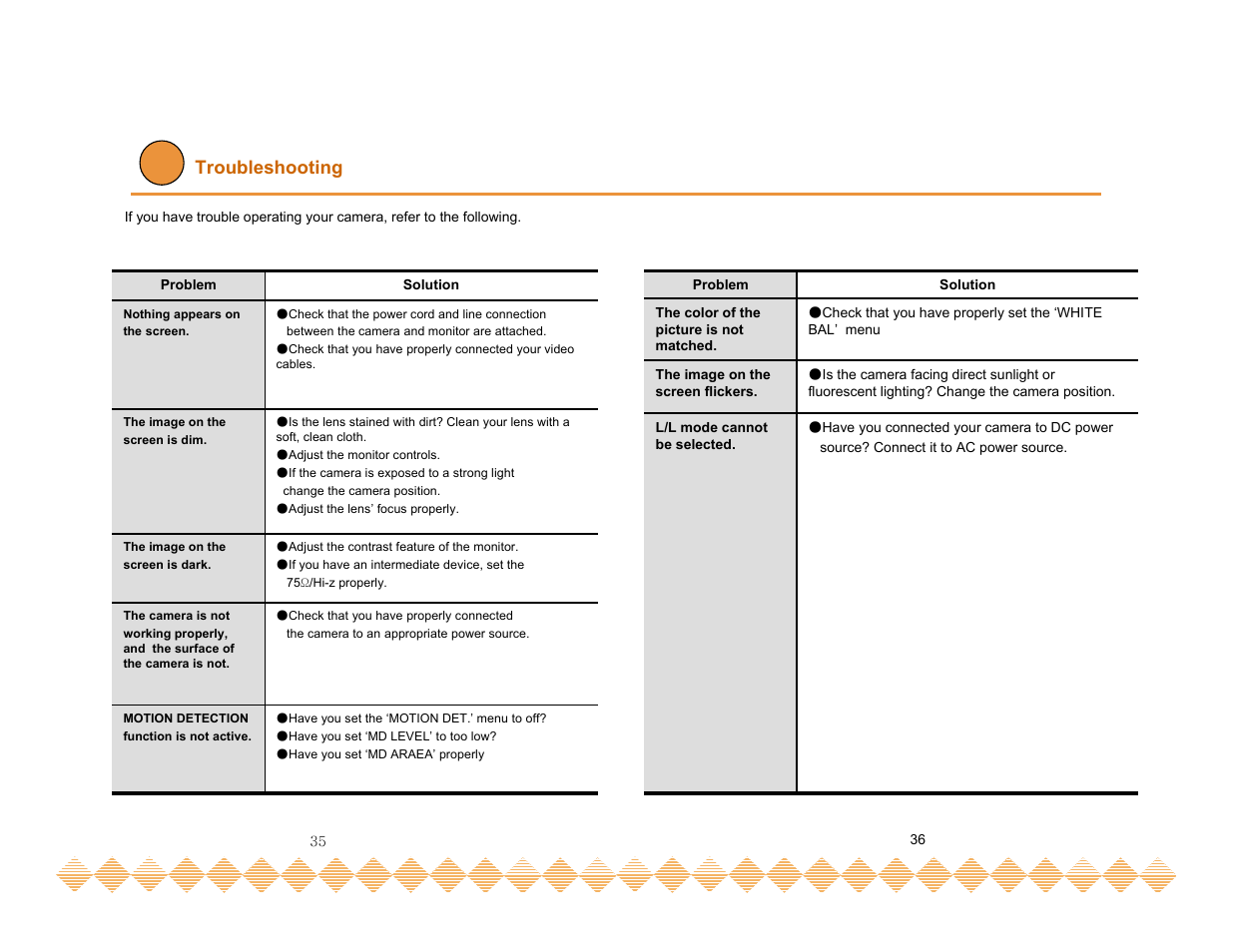 Troubleshooting | Speco Technologies HT-INTD3 User Manual | Page 20 / 22
