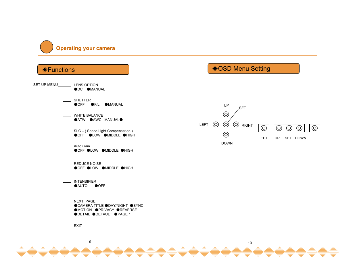 Functions, Osd menu setting, Operating your camera | Speco Technologies HT-INTD3 User Manual | Page 7 / 22