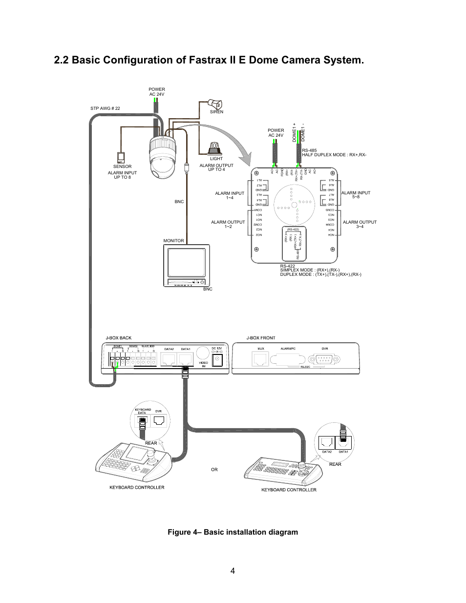 Figure 4– basic installation diagram | Speco Technologies CVC-927PTZ User Manual | Page 11 / 46