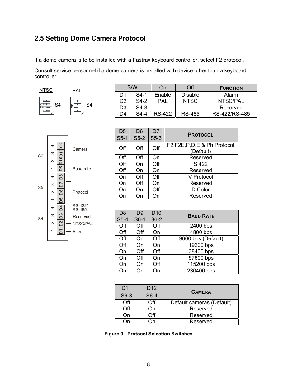 5 setting dome camera protocol | Speco Technologies CVC-927PTZ User Manual | Page 15 / 46