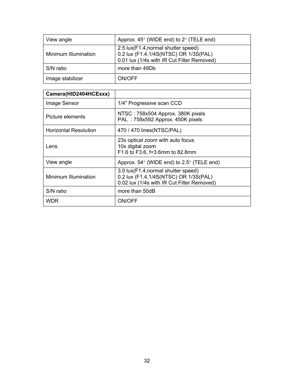 Speco Technologies CVC-927PTZ User Manual | Page 39 / 46