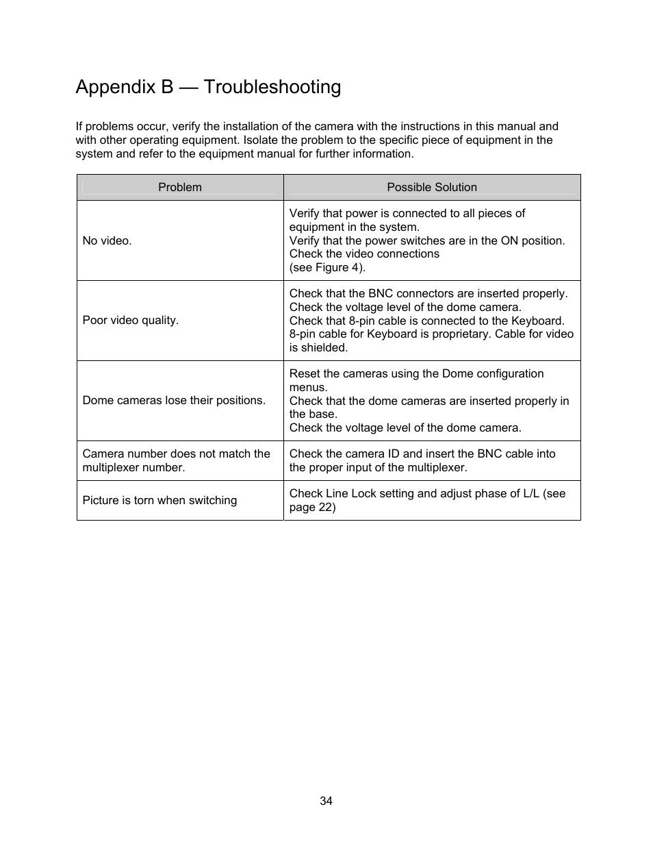 Appendix b — troubleshooting | Speco Technologies CVC-927PTZ User Manual | Page 41 / 46