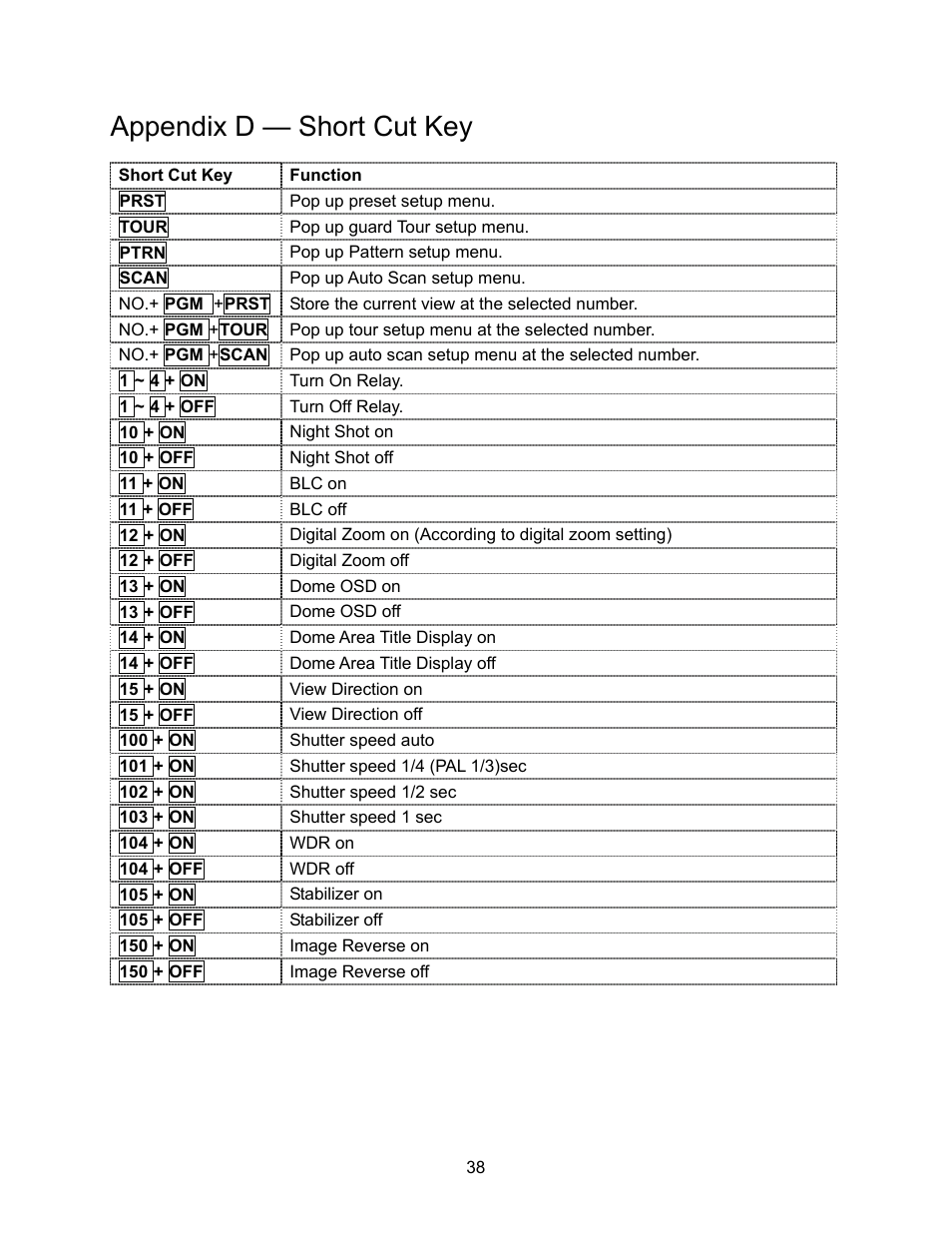 Appendix d — short cut key | Speco Technologies CVC-927PTZ User Manual | Page 45 / 46