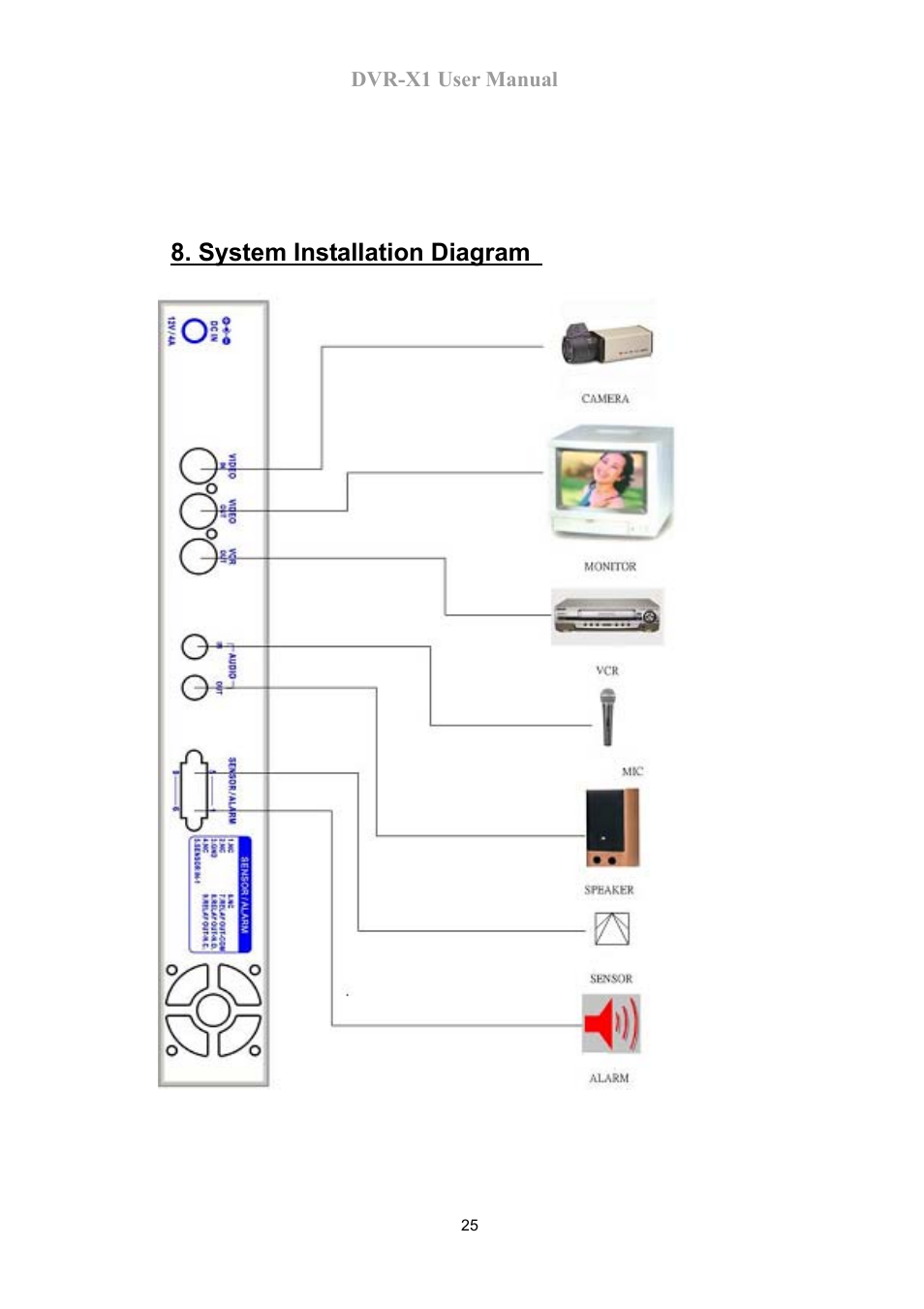 System installation diagram | Speco Technologies DVR-X1 User Manual | Page 26 / 26