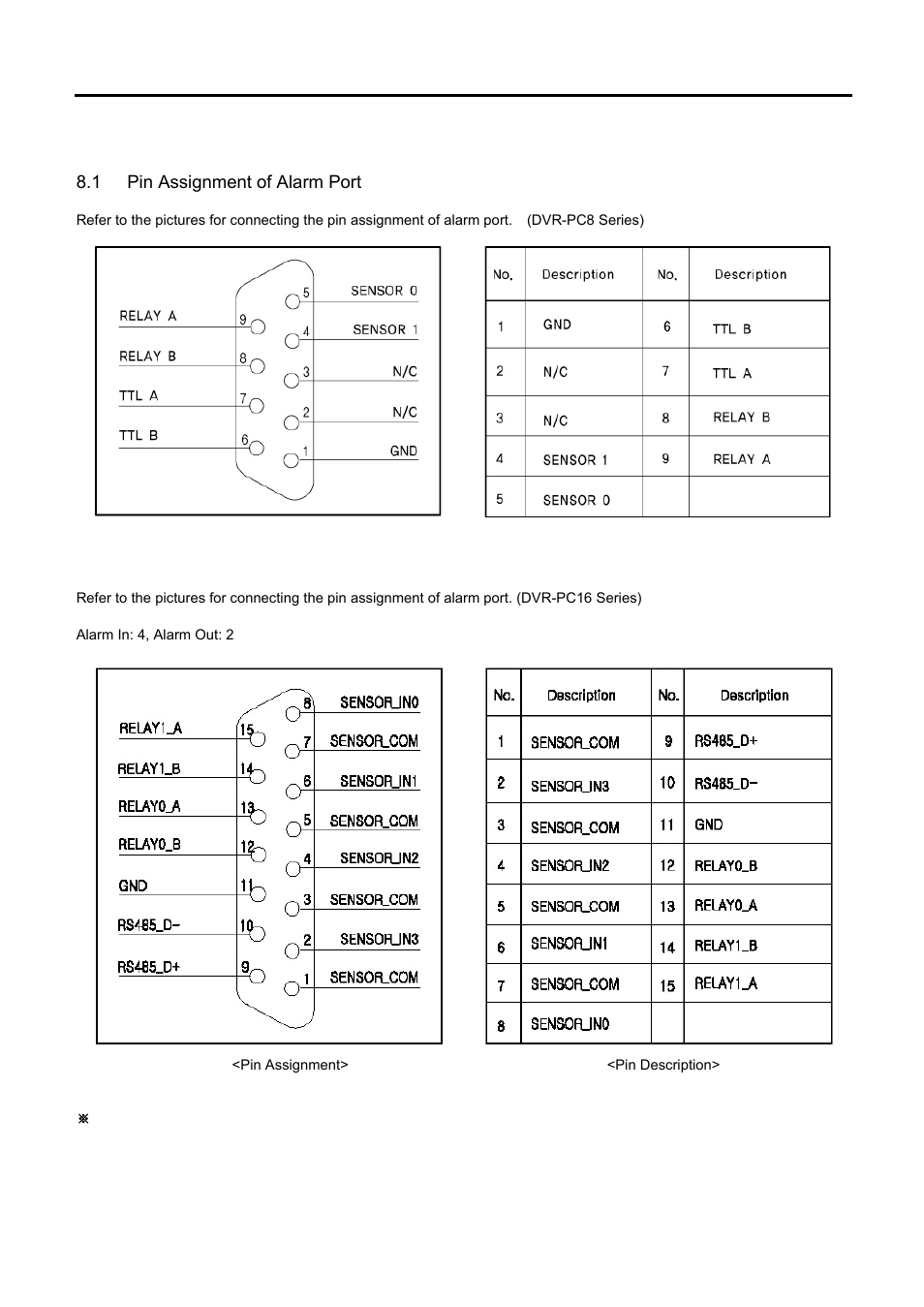 Appendix, 1 pin assignment of alarm port, Ssignment of | Larm | Speco Technologies DVR-PC8 Series User Manual | Page 77 / 78