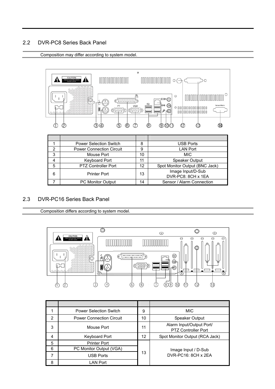 2 dvr-pc8 series back panel, 3 dvr-pc16 series back panel, Dvr-pc8 | Eries, Anel, Dvr-pc16 | Speco Technologies DVR-PC8 Series User Manual | Page 8 / 78