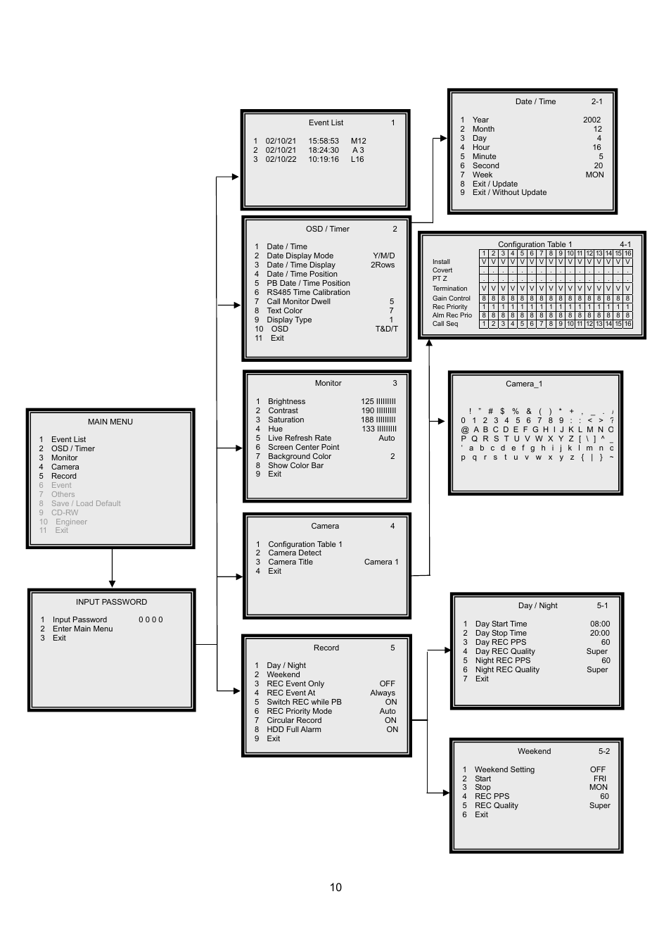 Dvr-16/ip menu tree | Speco Technologies DVR-16/IP User Manual | Page 11 / 46