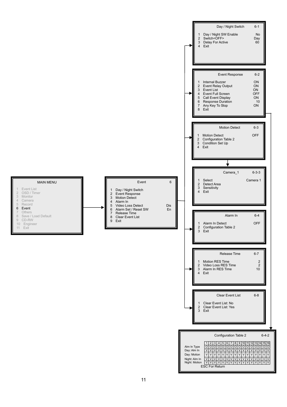 Speco Technologies DVR-16/IP User Manual | Page 12 / 46