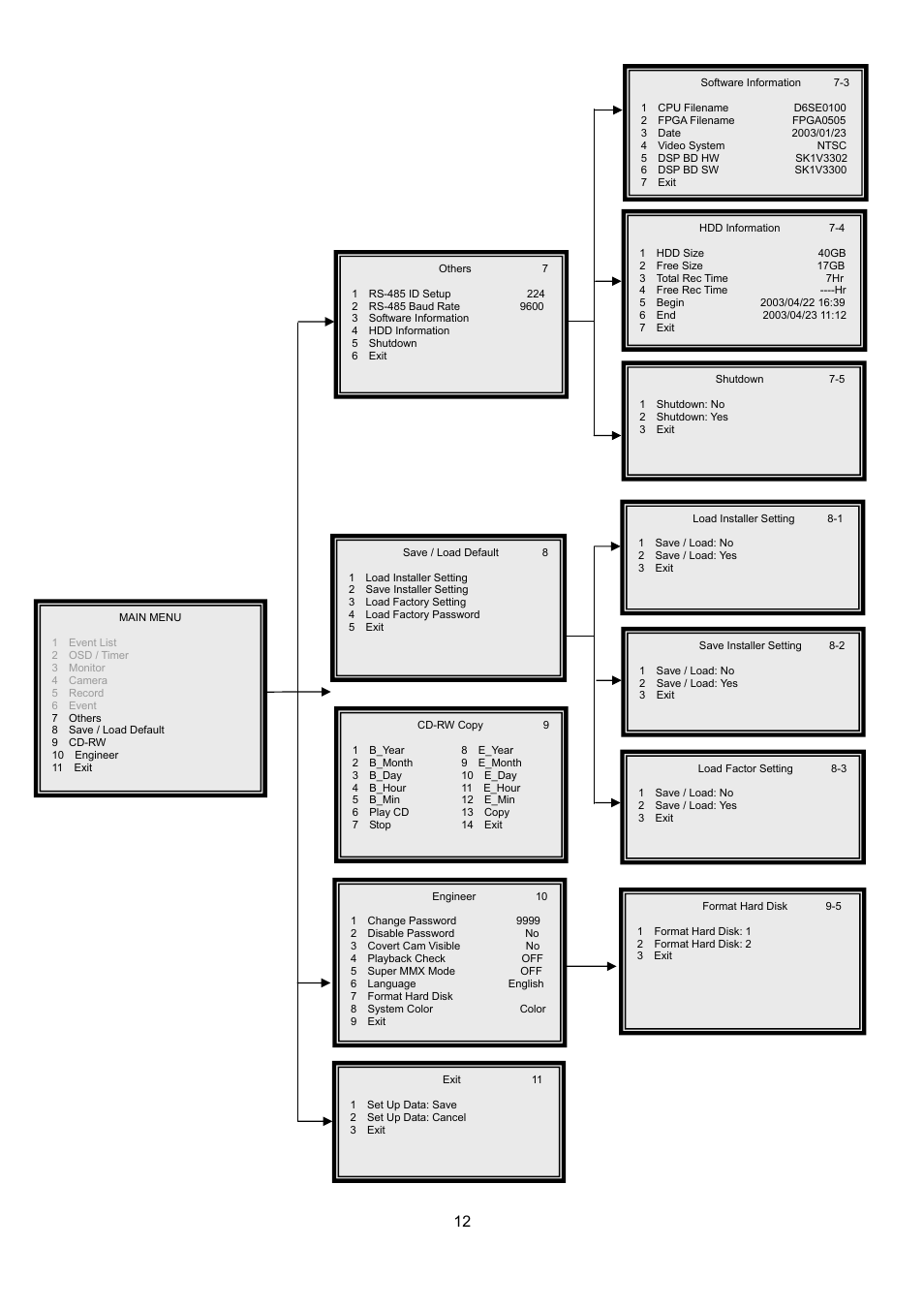 Speco Technologies DVR-16/IP User Manual | Page 13 / 46