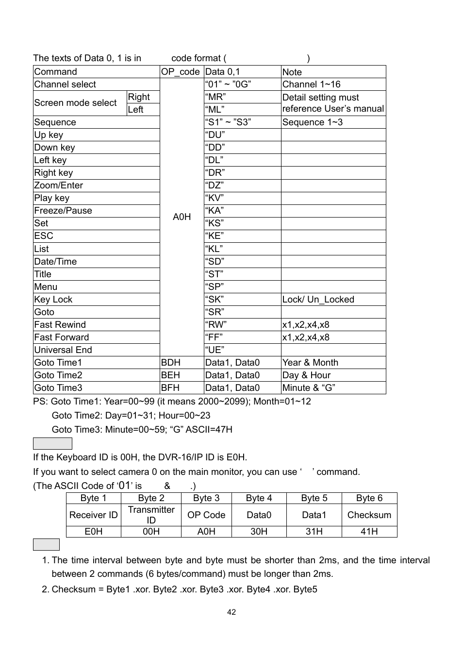 Appendix 3: rs-485 command set | Speco Technologies DVR-16/IP User Manual | Page 43 / 46