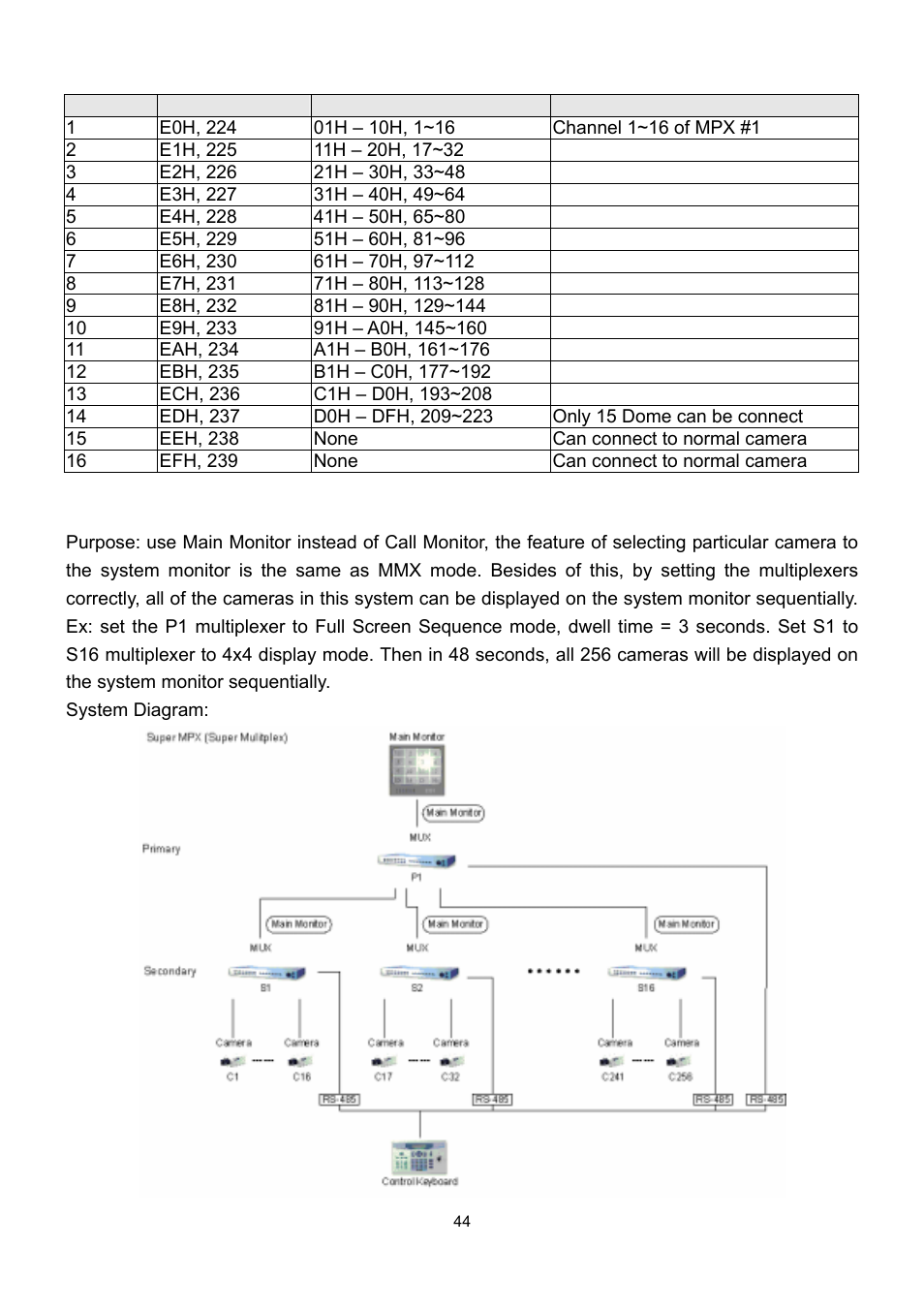 Speco Technologies DVR-16/IP User Manual | Page 45 / 46