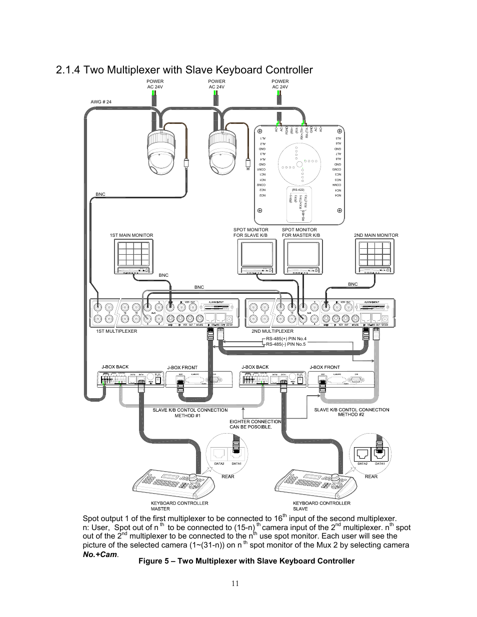 4 two multiplexer with slave keyboard controller, Camera input of the 2, Multiplexer. n | Spot out of the 2, Multiplexer to be connected to the n | Speco Technologies KBD-927 User Manual | Page 11 / 33