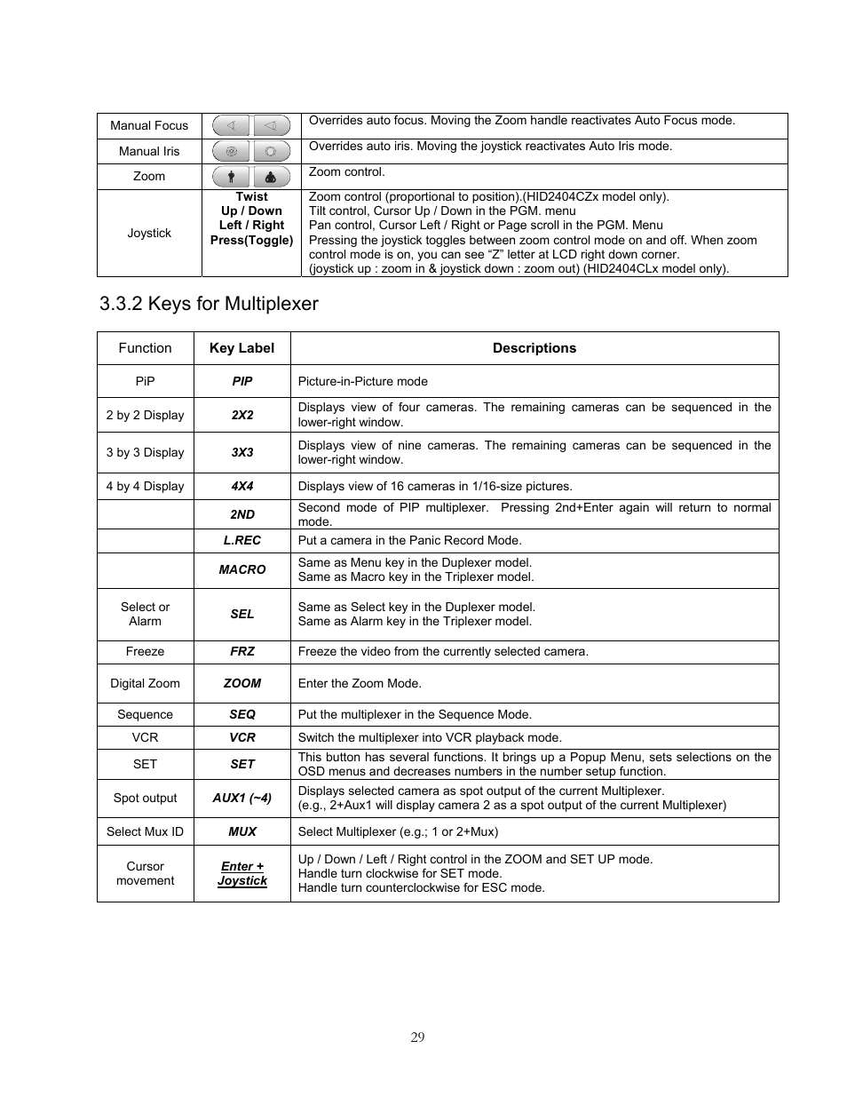 Function, 2 keys for multiplexer | Speco Technologies KBD-927 User Manual | Page 29 / 33