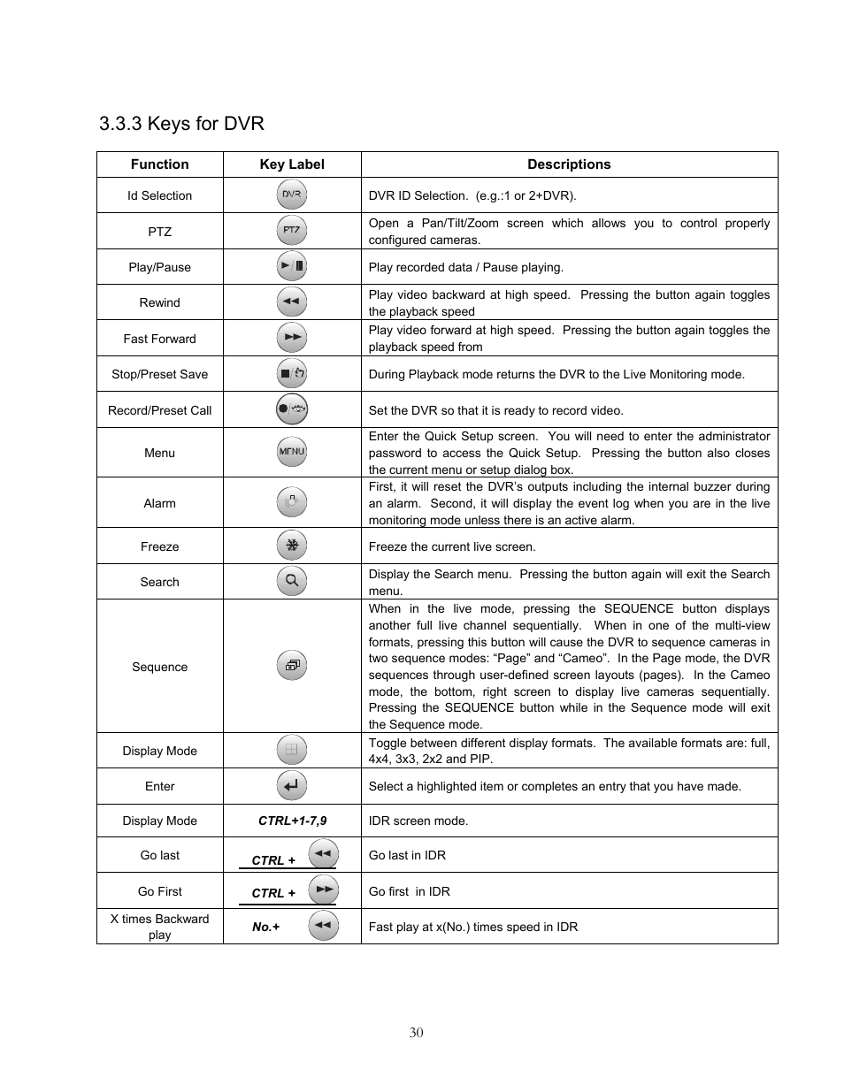 Function, 3 keys for dvr | Speco Technologies KBD-927 User Manual | Page 30 / 33