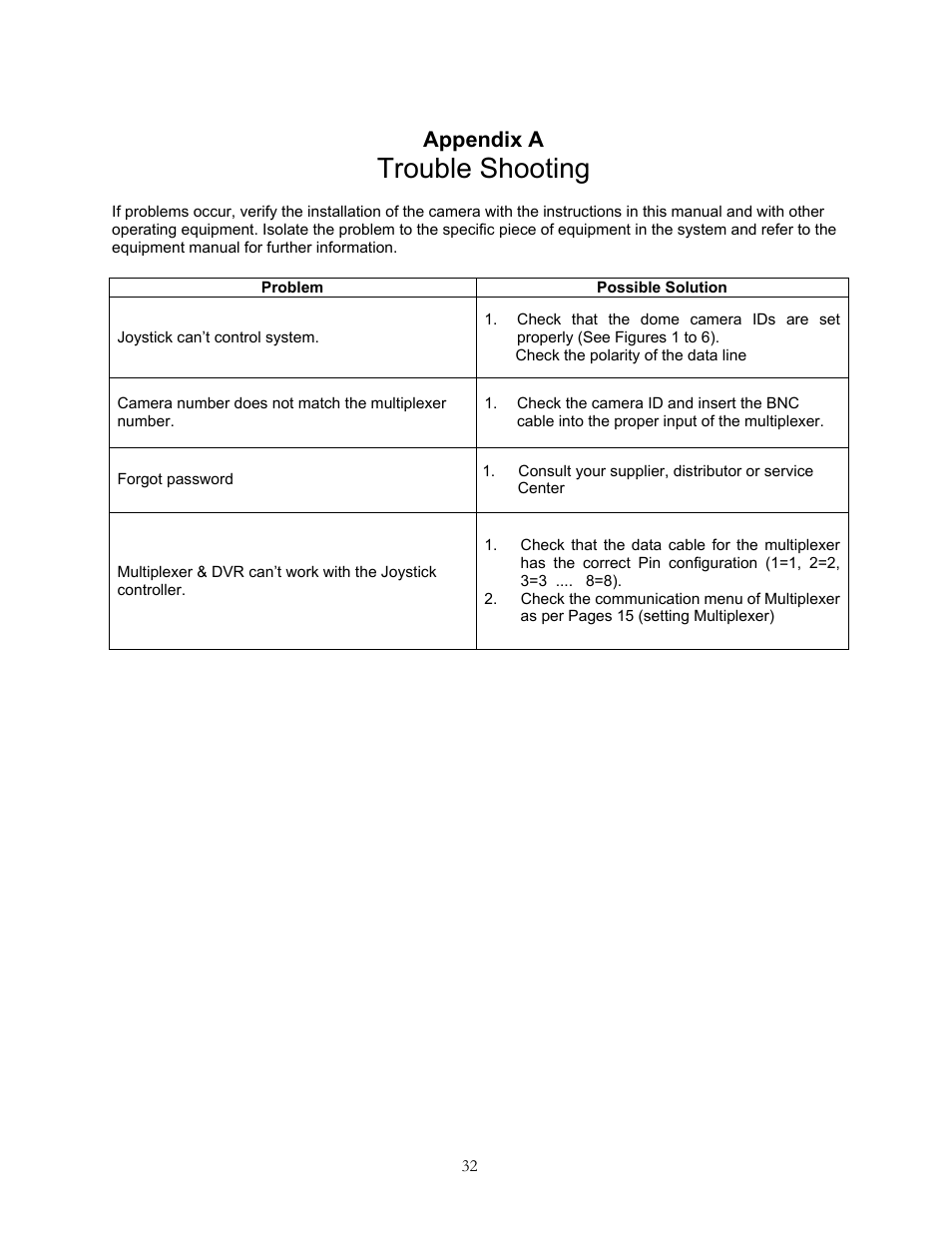 Trouble shooting, Appendix a | Speco Technologies KBD-927 User Manual | Page 32 / 33