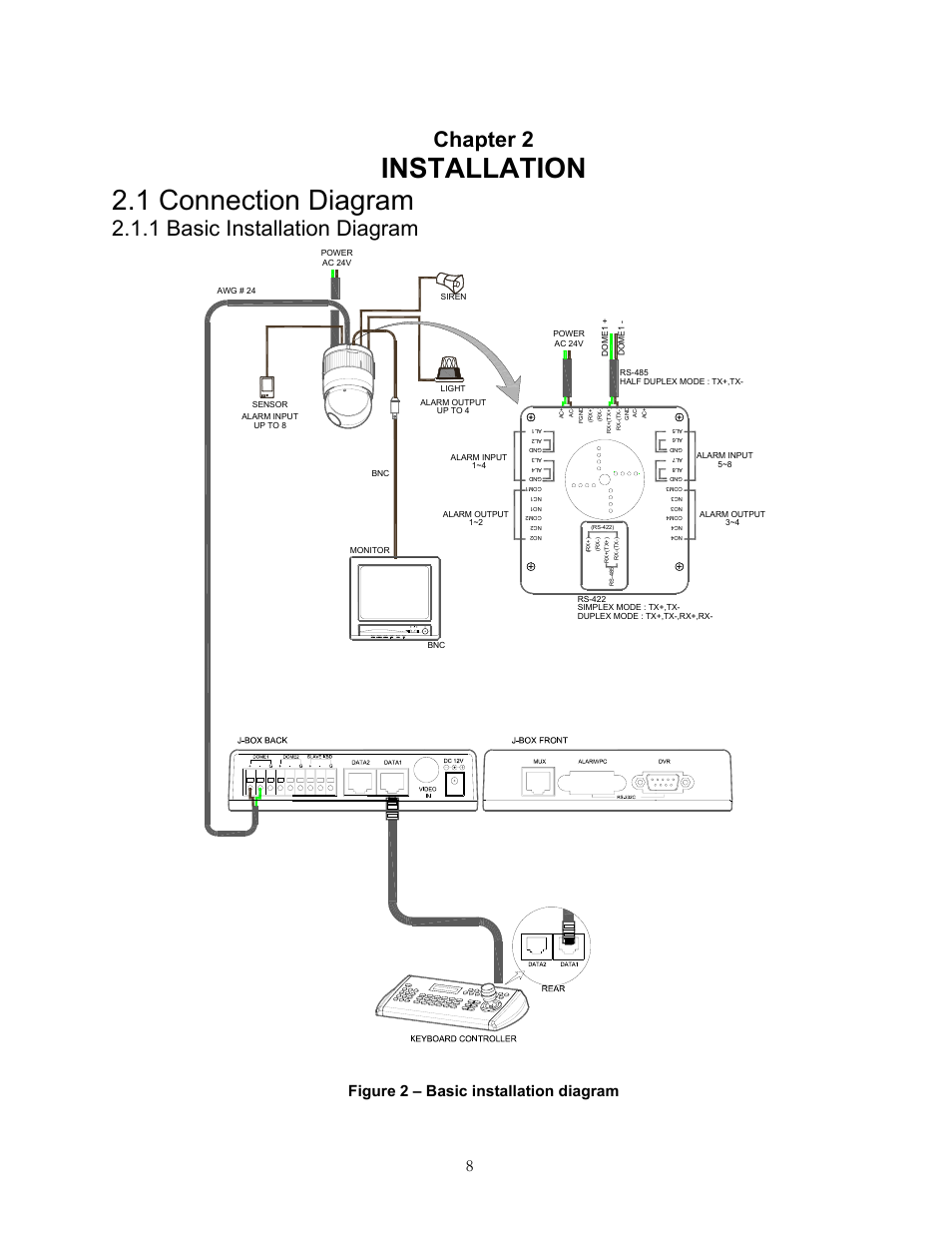 Installation 2.1 connection diagram, Chapter 2, 1 basic installation diagram | Figure 2 – basic installation diagram | Speco Technologies KBD-927 User Manual | Page 8 / 33