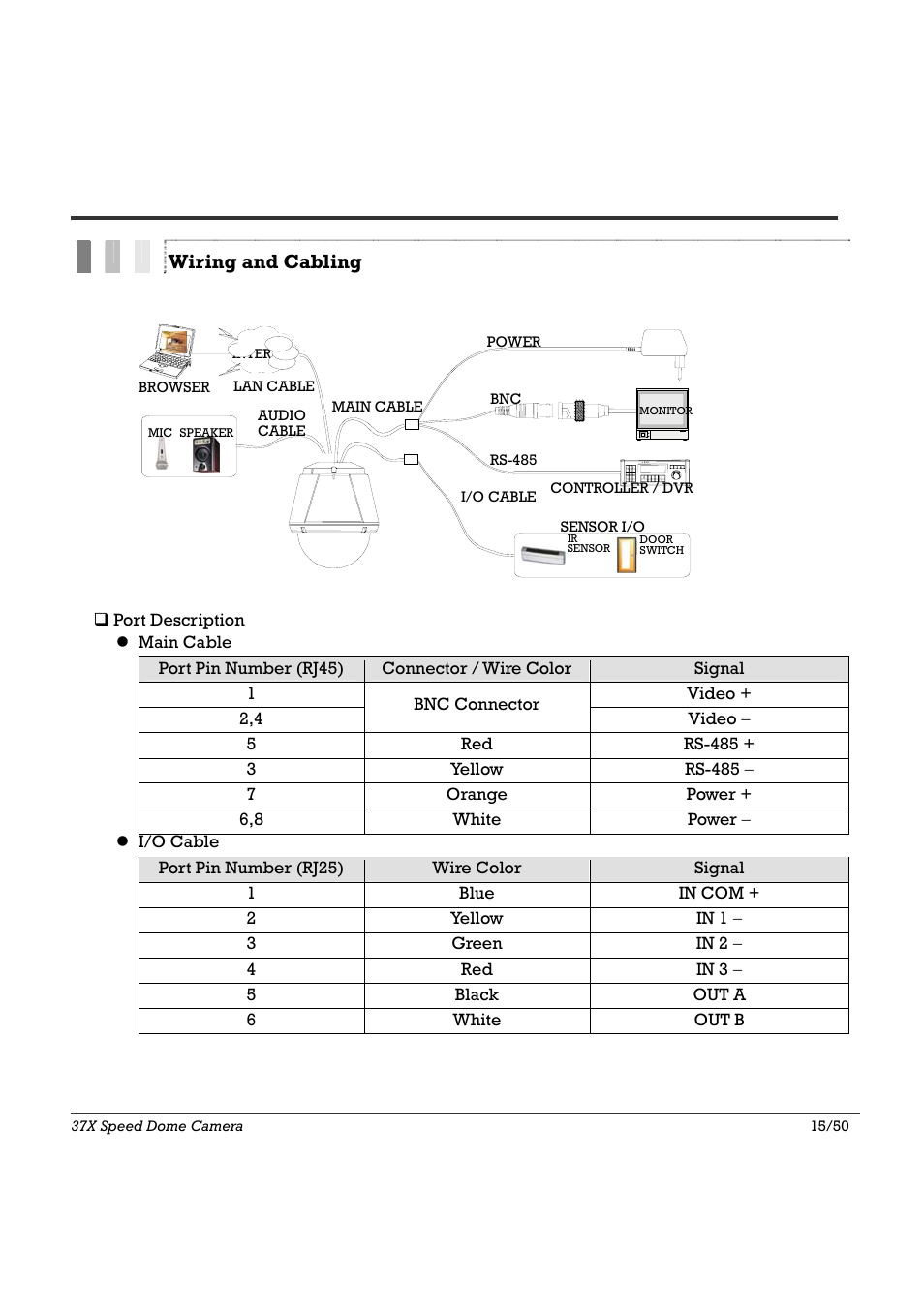 Installation 2 | Speco Technologies SIPSD37X User Manual | Page 15 / 50