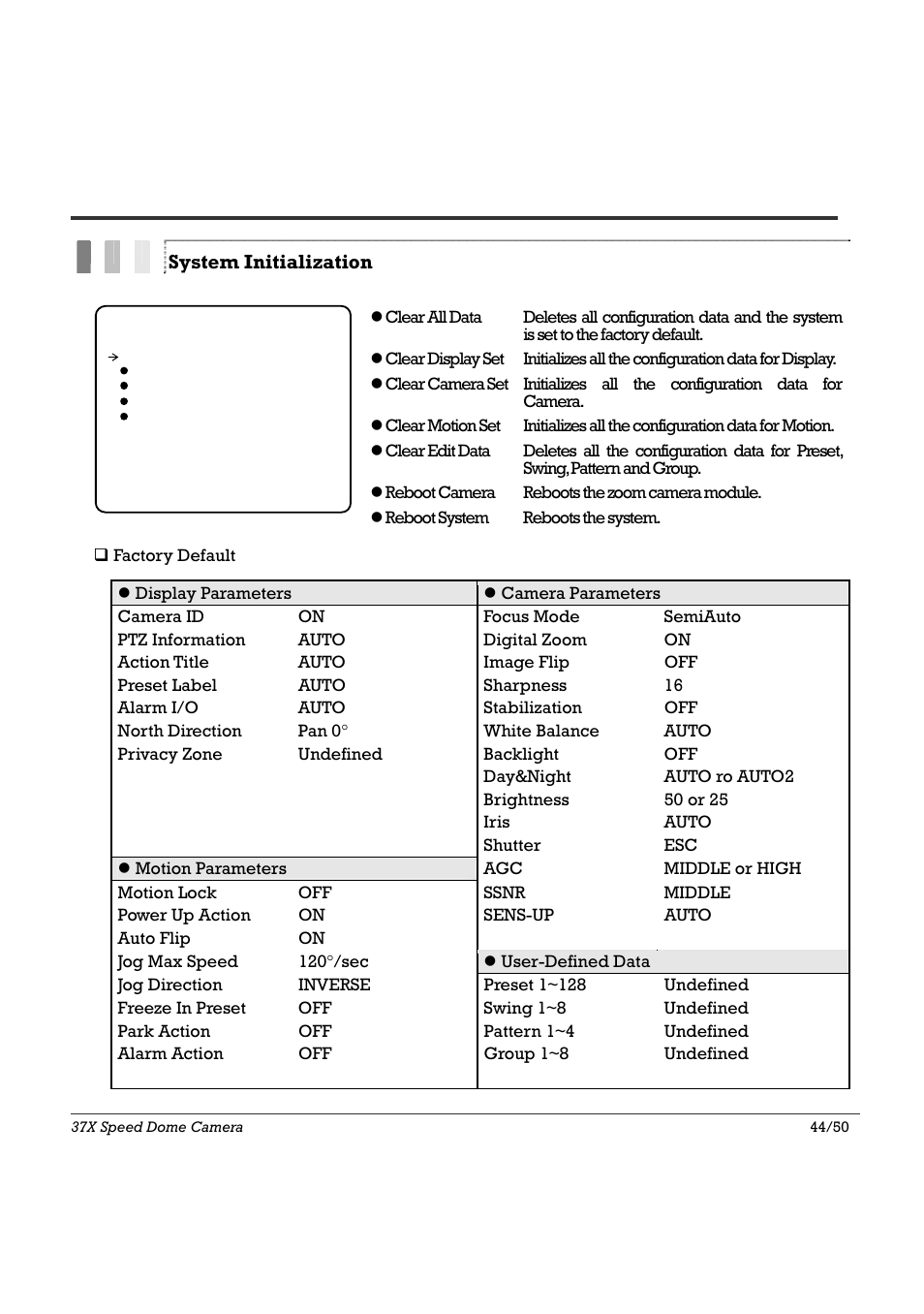 Osd menu 4 | Speco Technologies SIPSD37X User Manual | Page 44 / 50