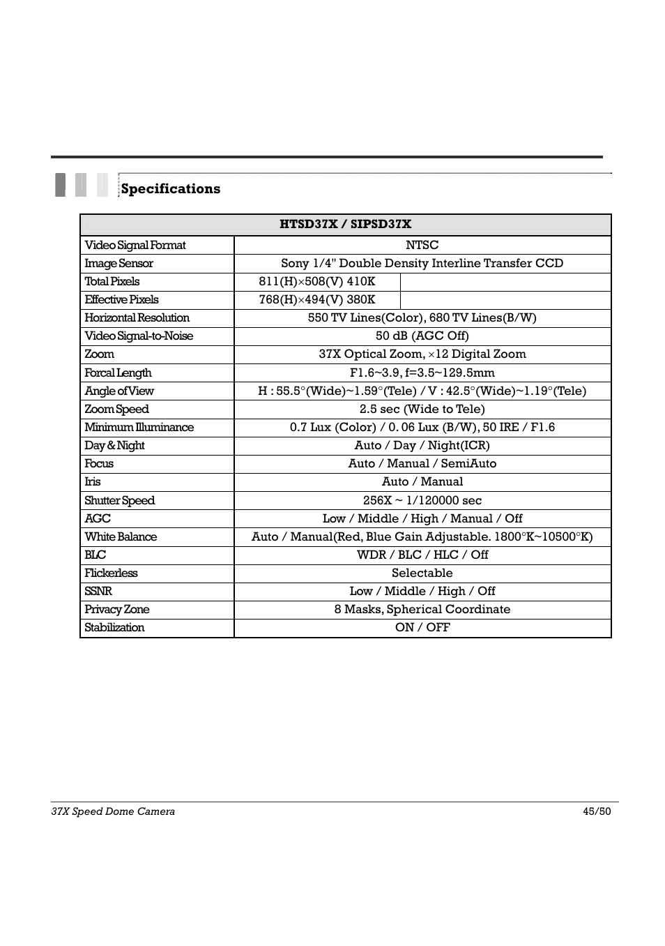 Specifications 5 | Speco Technologies SIPSD37X User Manual | Page 45 / 50