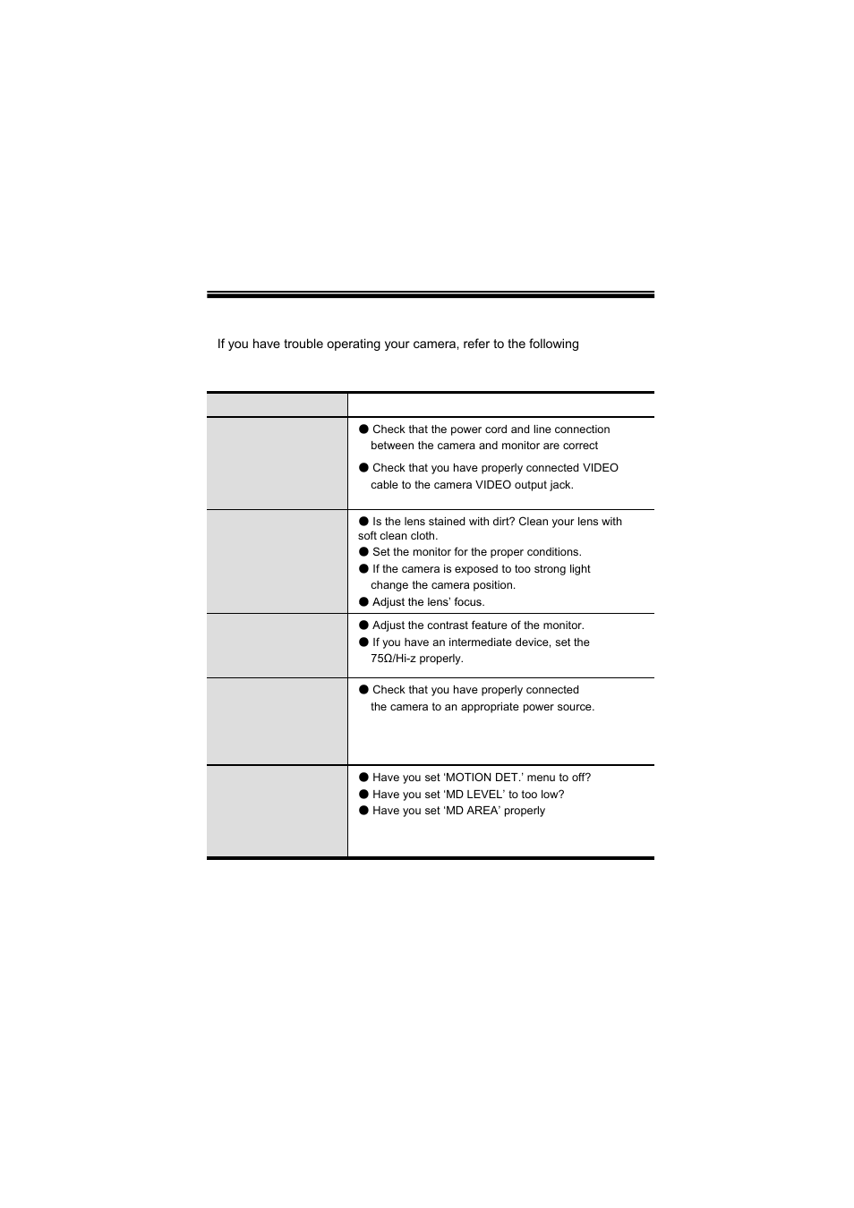 Troubleshooting | Speco Technologies WIDE DYNAMIC RANGE CVC624WDR User Manual | Page 13 / 20