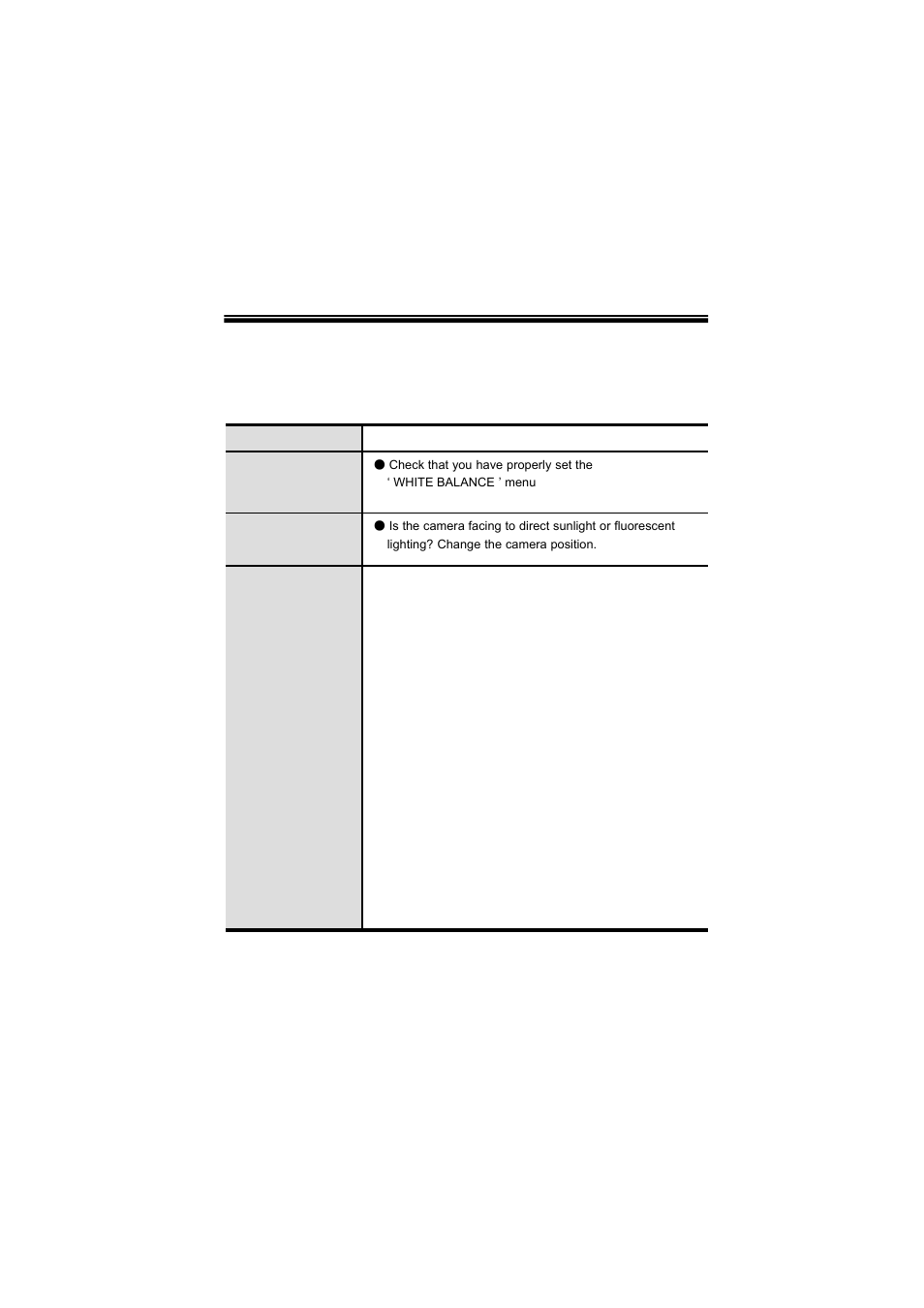 Troubleshooting | Speco Technologies WIDE DYNAMIC RANGE CVC624WDR User Manual | Page 14 / 20