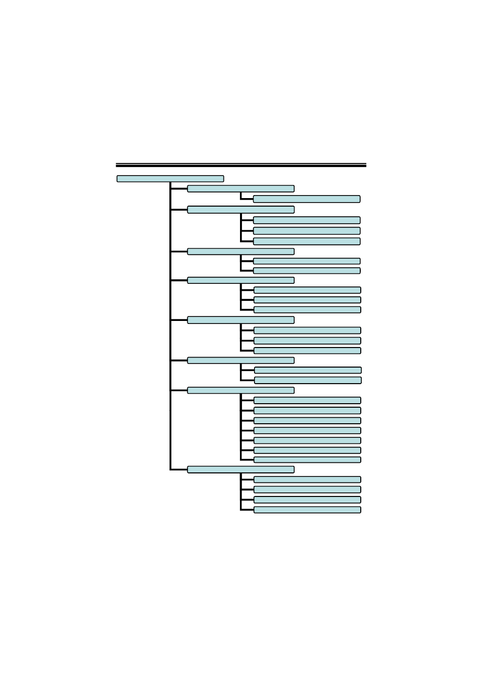 Osd menu tree | Speco Technologies WIDE DYNAMIC RANGE CVC624WDR User Manual | Page 9 / 20