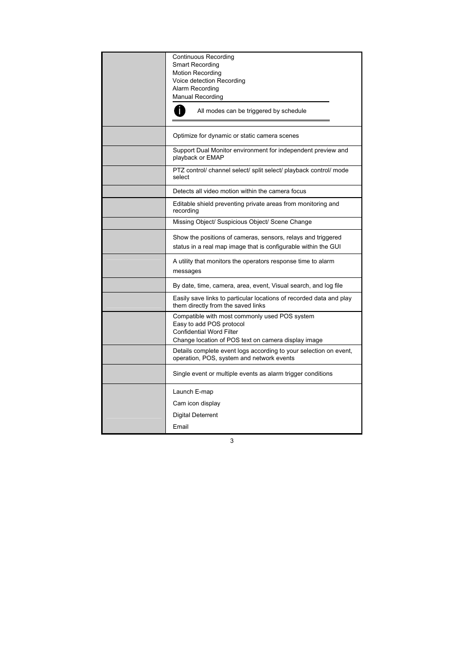 3 software features | Speco Technologies PC Pro Series User Manual | Page 11 / 136