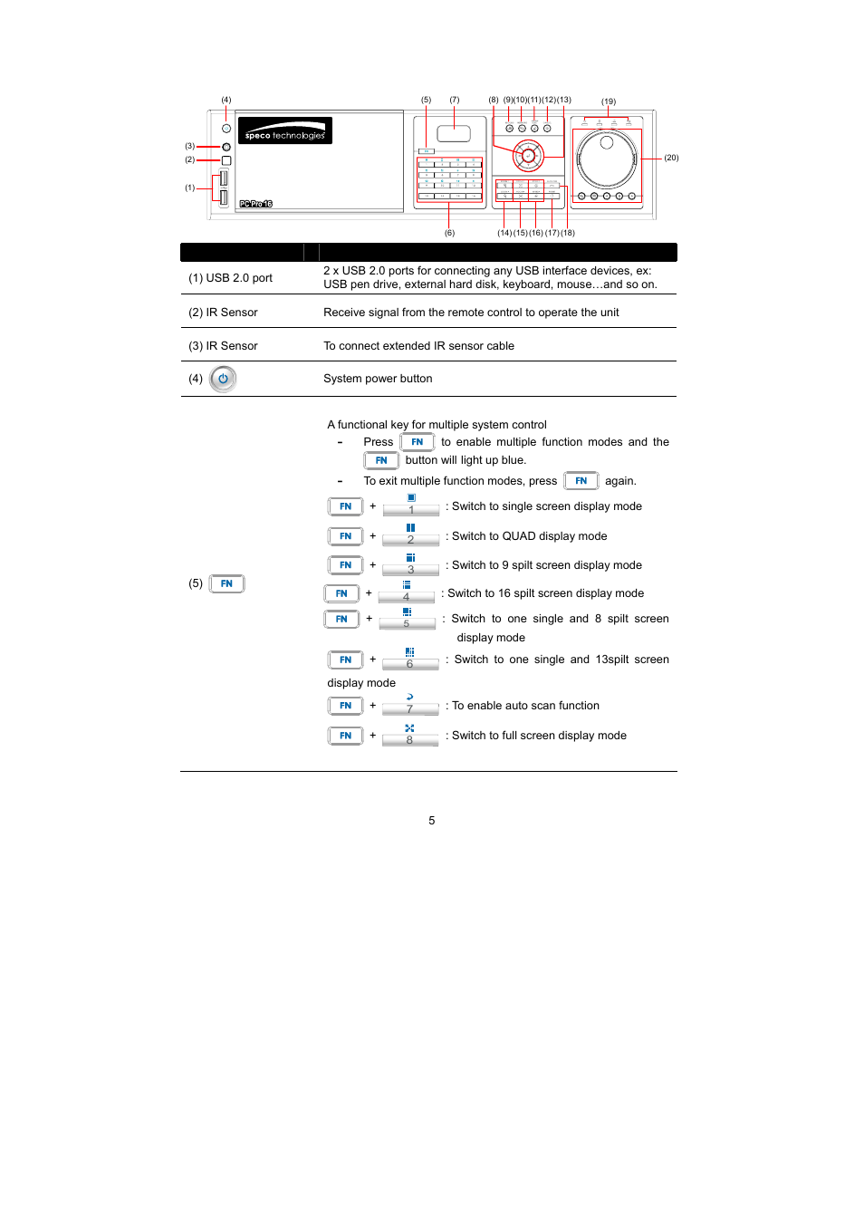4 front panel | Speco Technologies PC Pro Series User Manual | Page 13 / 136
