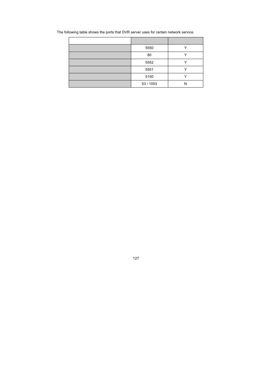 Appendix a network service port | Speco Technologies PC Pro Series User Manual | Page 135 / 136