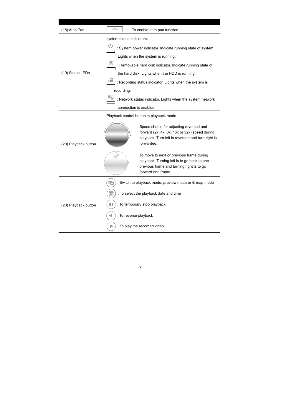 Speco Technologies PC Pro Series User Manual | Page 16 / 136