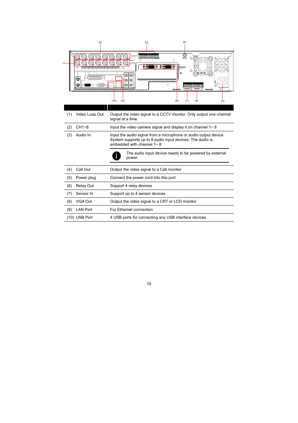 5 back panel, 1 8 channels | Speco Technologies PC Pro Series User Manual | Page 18 / 136
