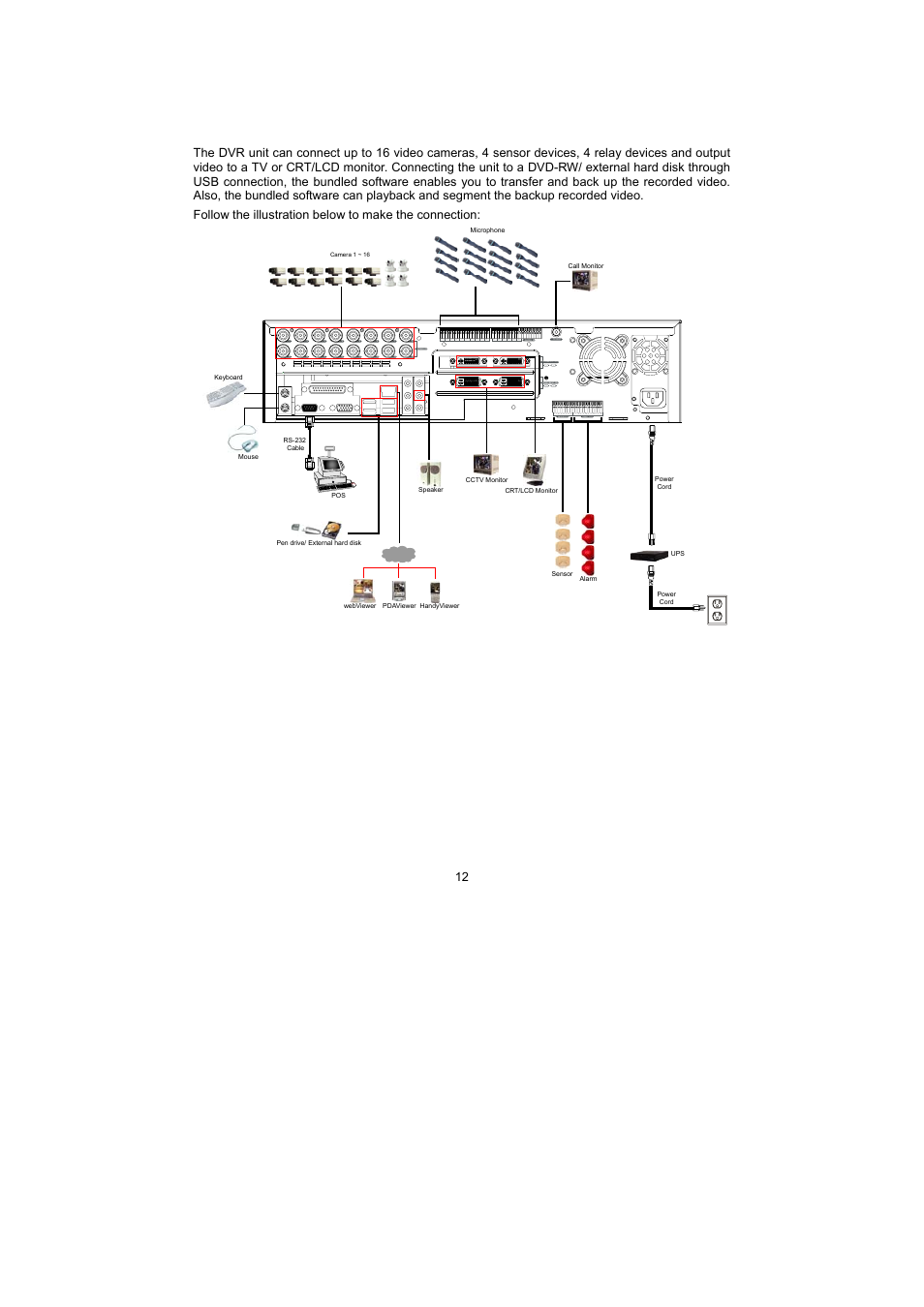 Chapter 2 hardware installation, 1 connecting device | Speco Technologies PC Pro Series User Manual | Page 20 / 136
