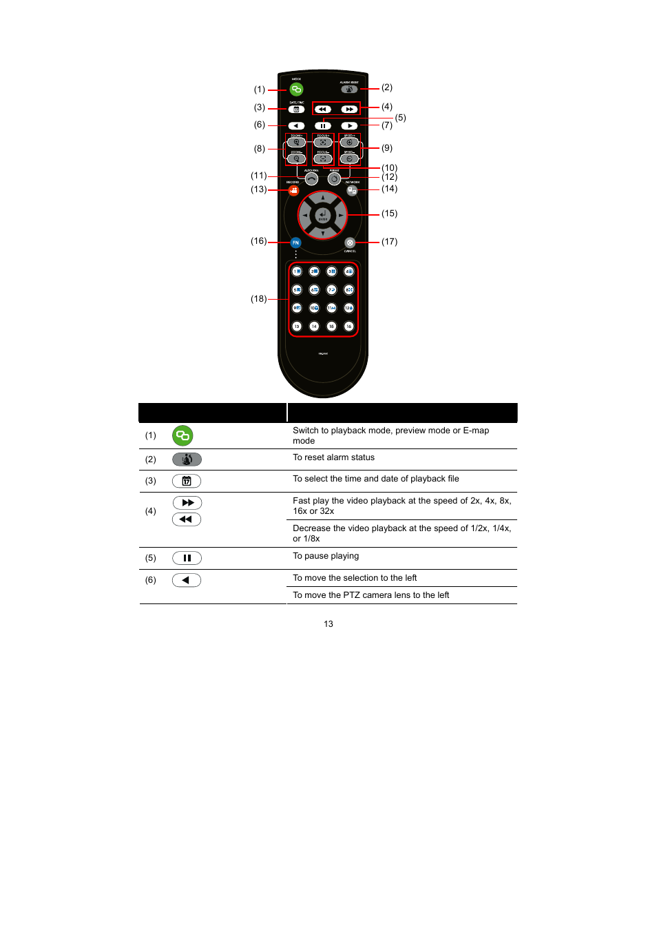 2 remote controller buttons | Speco Technologies PC Pro Series User Manual | Page 21 / 136