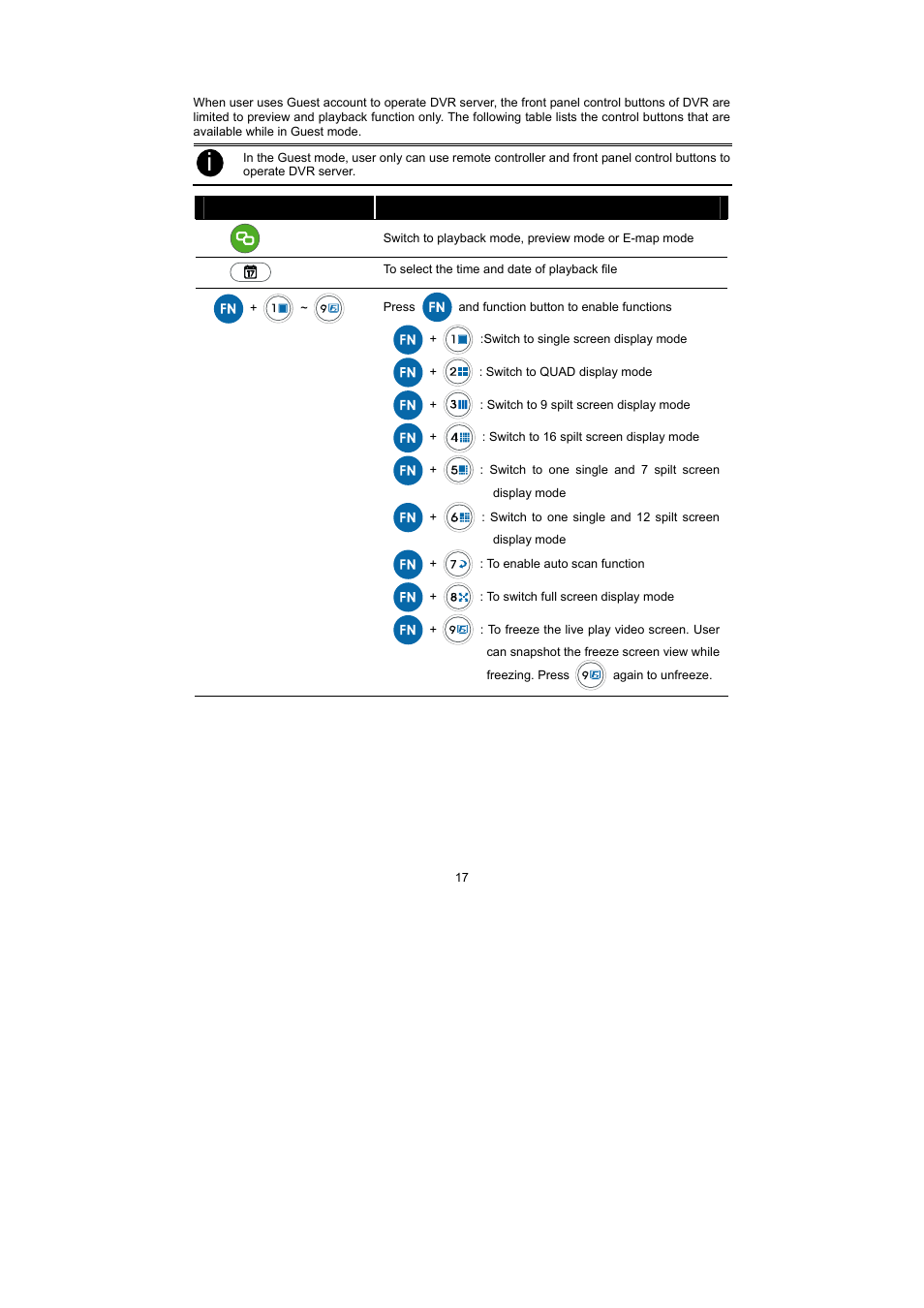 1 the remote controller buttons in guest mode | Speco Technologies PC Pro Series User Manual | Page 25 / 136