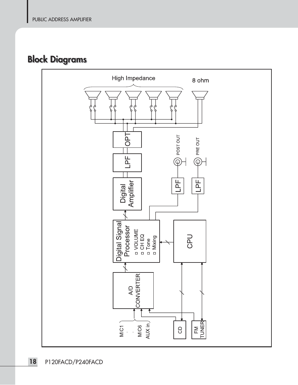 Block diagrams | Speco Technologies P120FACD/P240FACD User Manual | Page 20 / 24